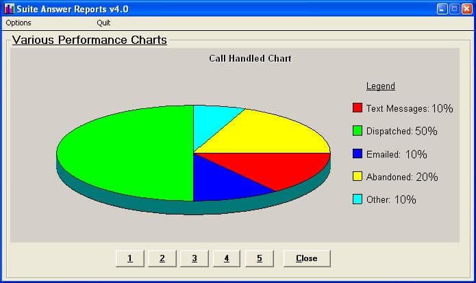 Call Handled Chart